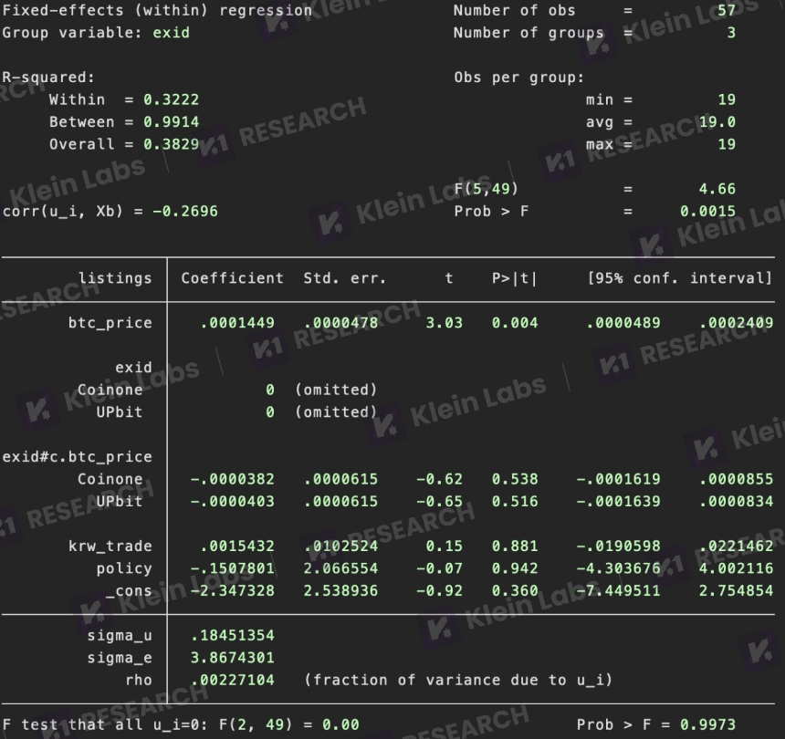 韩国交易所上币指南：数据解码韩国交易所的上币黑箱