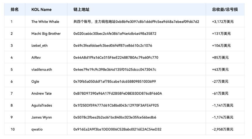 2025年Hyperliquid KOL影响力报告