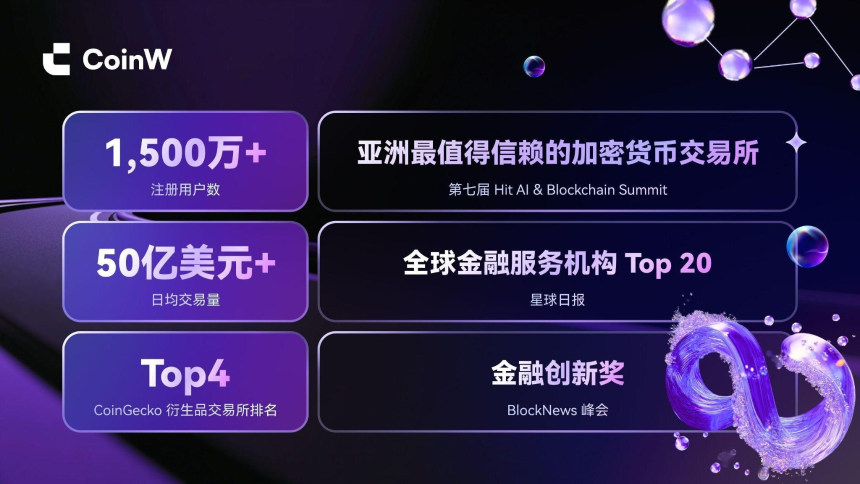 CoinW八周年创始人公开信：Here for Crypto, Here for the Future