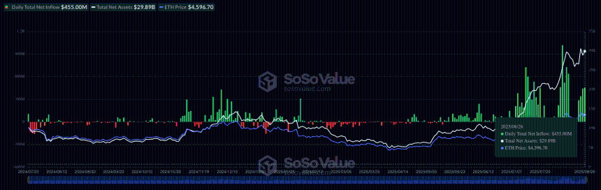 从WLFI发行到降息预期,2025年9月币圈日历里的最大赢家会是谁?