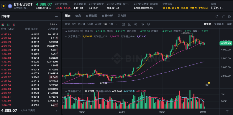 以太坊26年能到多少 以太坊26年走势分析 - 比特之家