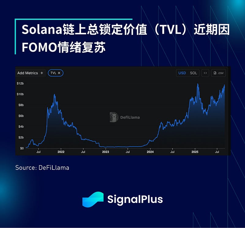 SignalPlus宏观分析特别版：Seasonal Caution