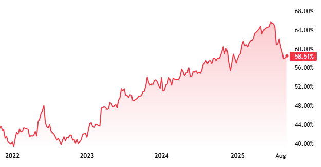 ArkStream Capital：加密VC重生指南，为何难以跑赢BTC