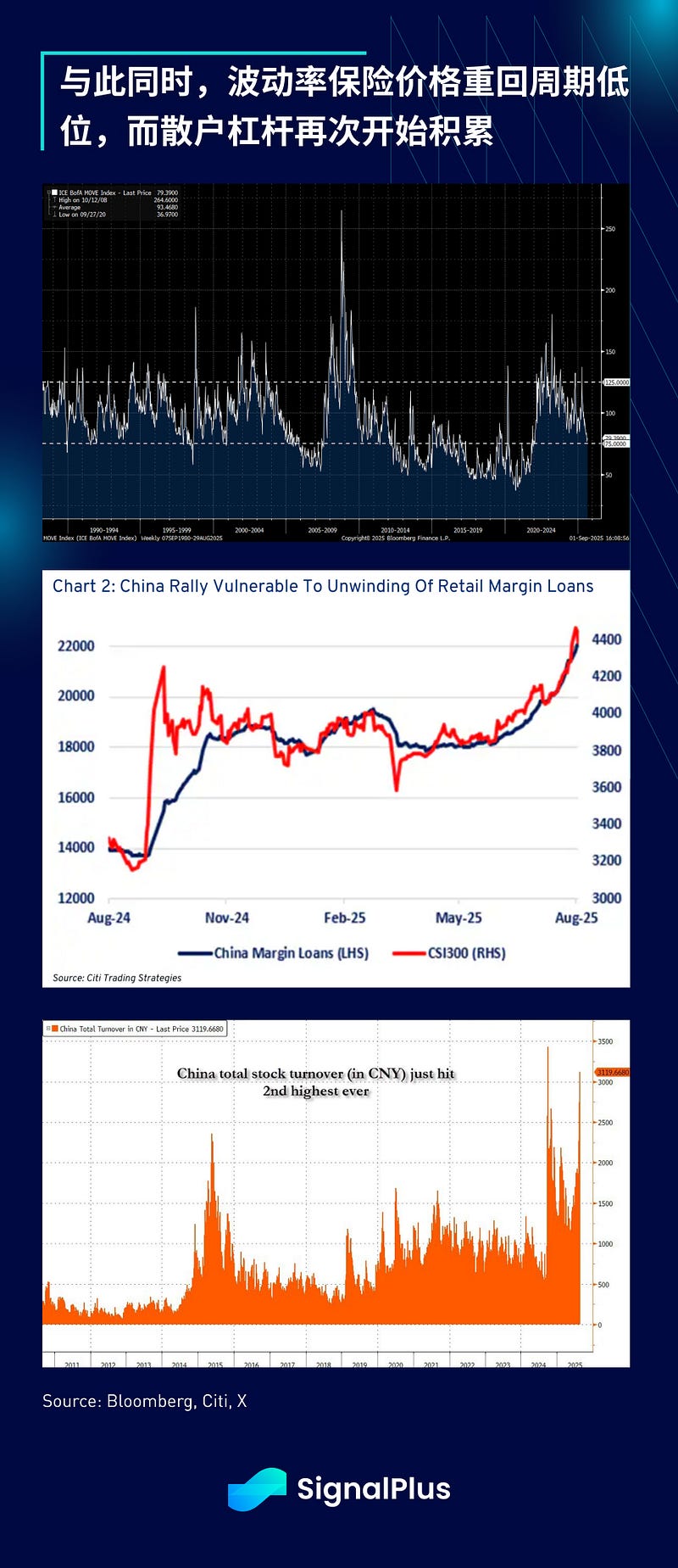 SignalPlus宏观分析特别版：Seasonal Caution