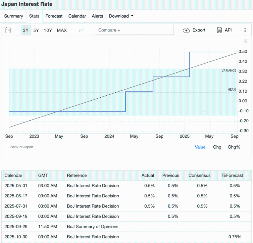 从WLFI发行到降息预期,2025年9月币圈日历里的最大赢家会是谁?