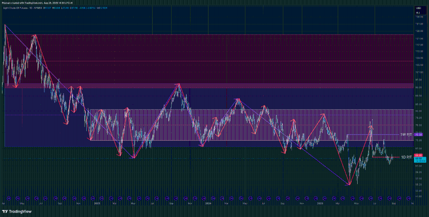 从WLFI发行到降息预期,2025年9月币圈日历里的最大赢家会是谁?