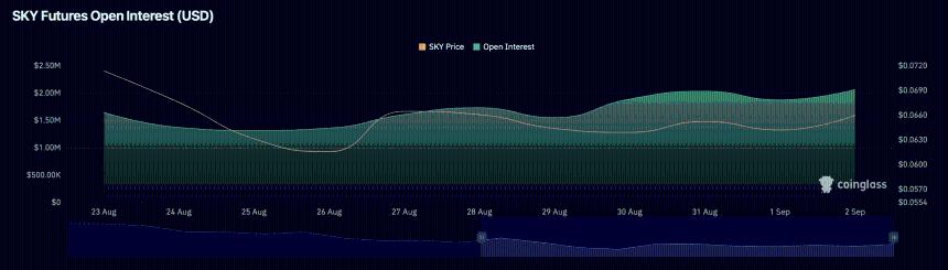 天空新闻10%的涨幅是伪装的牛市陷阱吗？标志着关键水平