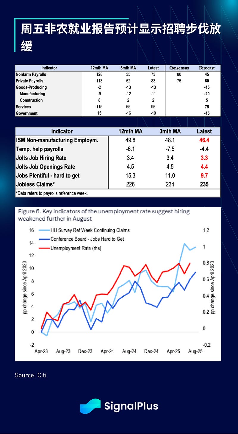 SignalPlus宏观分析特别版：Seasonal Caution