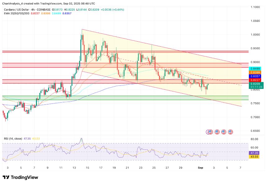  9月3日卡尔达诺（ADA）价格预测与分析 