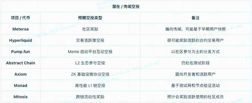从WLFI发行到降息预期,2025年9月币圈日历里的最大赢家会是谁?