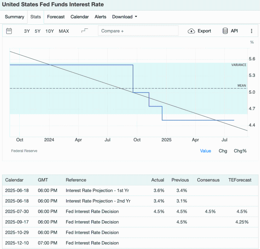 从WLFI发行到降息预期,2025年9月币圈日历里的最大赢家会是谁?