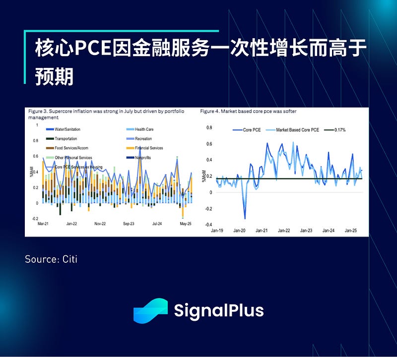 SignalPlus宏观分析特别版：Seasonal Caution