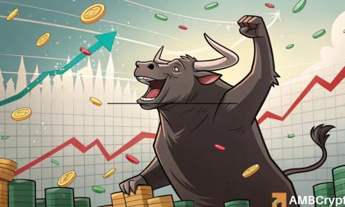 MemeCore期货需求激增 现货市场买家重掌主导