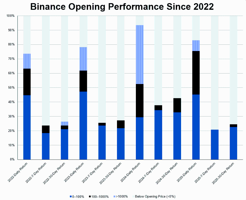 ArkStream Capital：加密VC重生指南，为何难以跑赢BTC