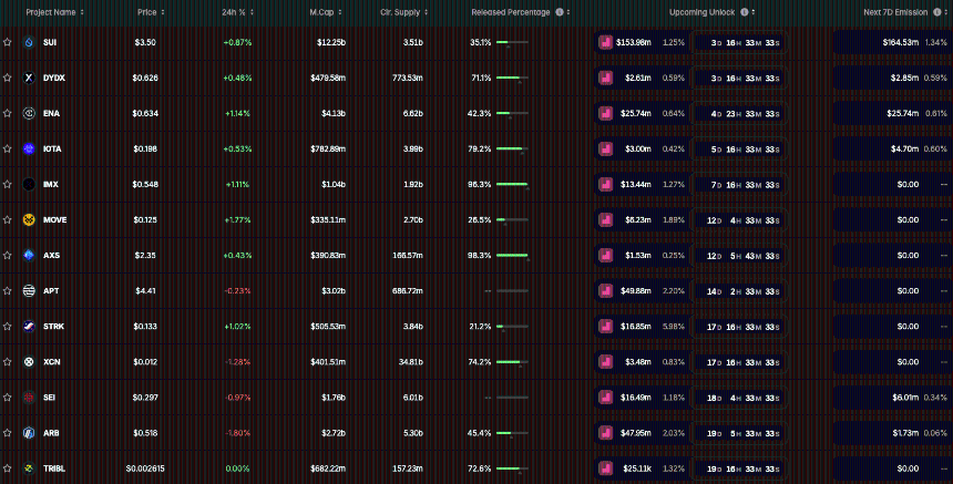 从WLFI发行到降息预期,2025年9月币圈日历里的最大赢家会是谁?