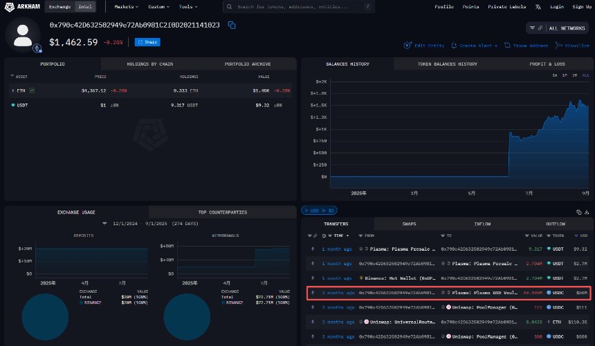 公售遭大户疯抢的XPL，上线能否突破1美元？