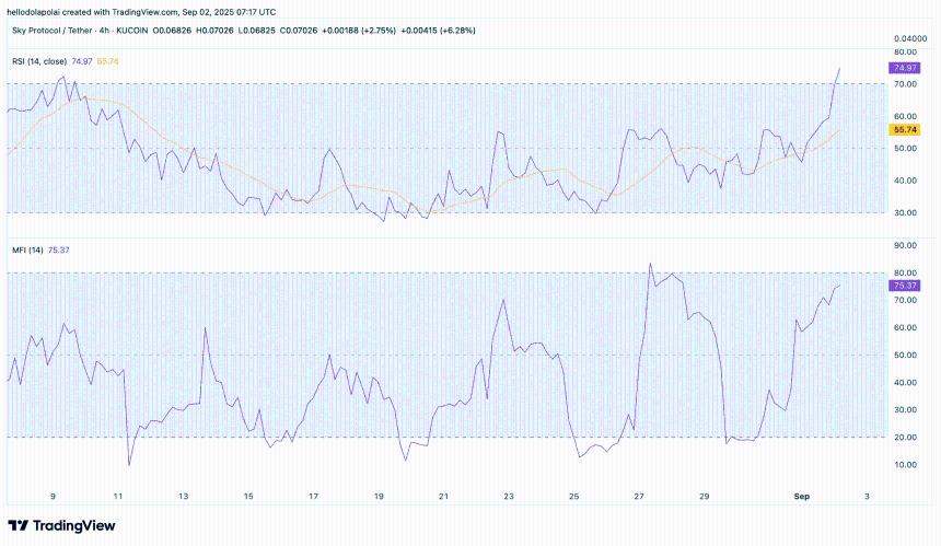 天空新闻10%的涨幅是伪装的牛市陷阱吗？标志着关键水平