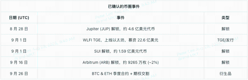 从WLFI发行到降息预期,2025年9月币圈日历里的最大赢家会是谁?