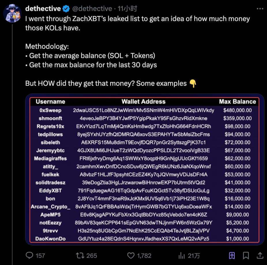 揭秘海外KOL割韭菜套路：集群推广、造势营销与隐瞒利益关系