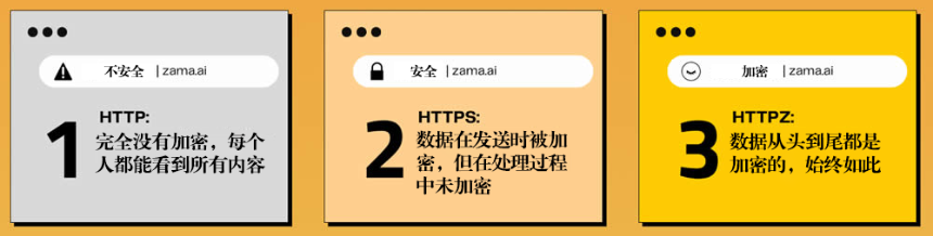 隐私计算新星：Zama如何通过FHE技术吸引1.3亿美元融资