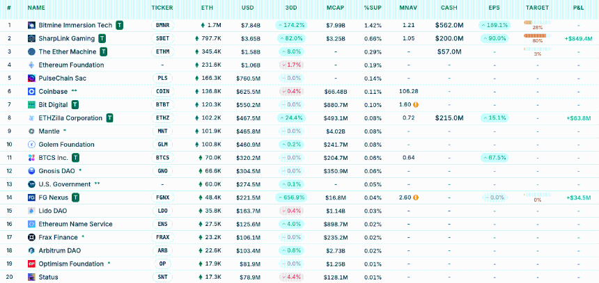 从WLFI发行到降息预期,2025年9月币圈日历里的最大赢家会是谁?
