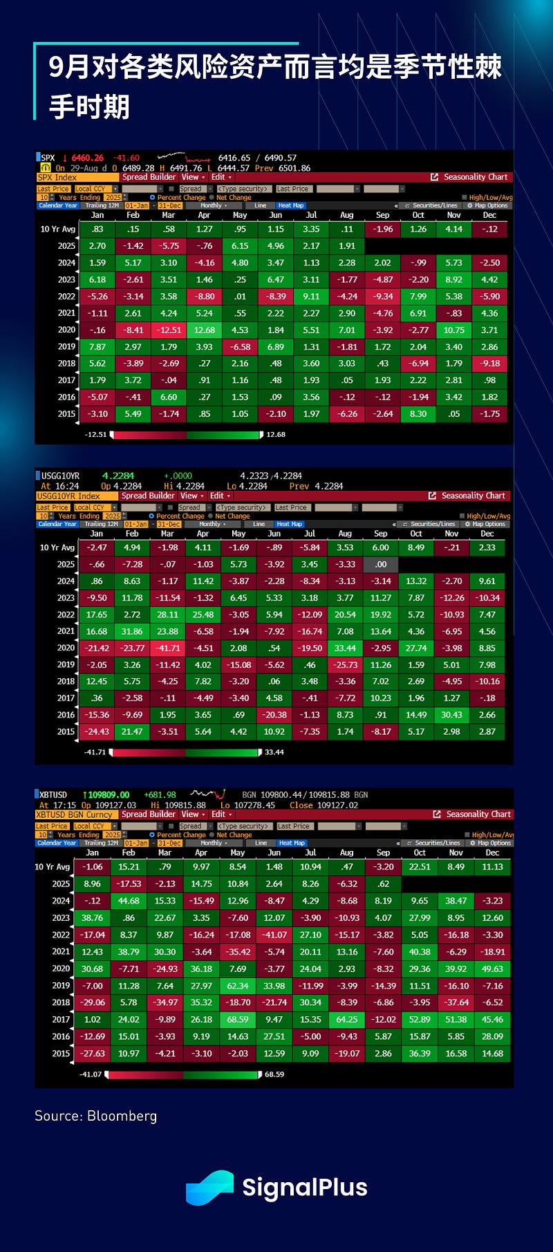 SignalPlus宏观分析特别版：Seasonal Caution