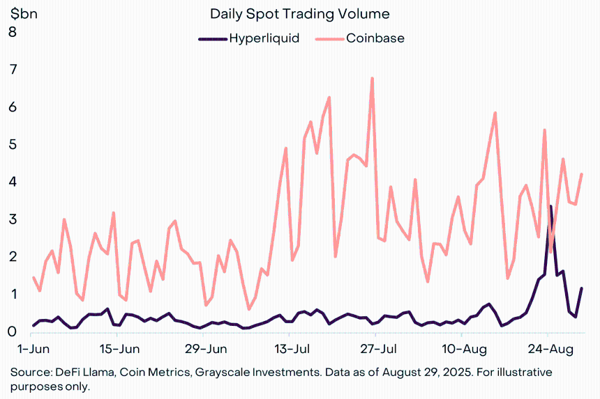 Grayscale：8月BTC与ETH走势分化，DAT过剩了吗？