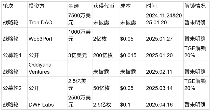 WLFI生态与代币经济全景分析：从USD1稳定币布局到战略上市公司绑定