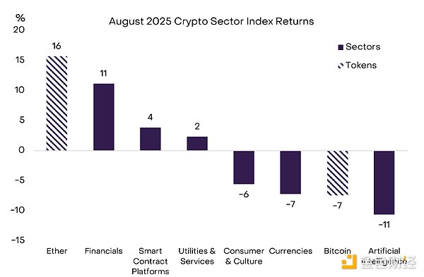 DAT是否过剩?9月比特币走势展望与市场分析