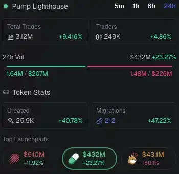 直播币MITCH狂拉，Pump.fun玩起 “直播带币”，这波操作真能成？