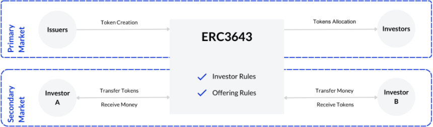 详解ERC-364：为何是RWA最合适的代币标准？