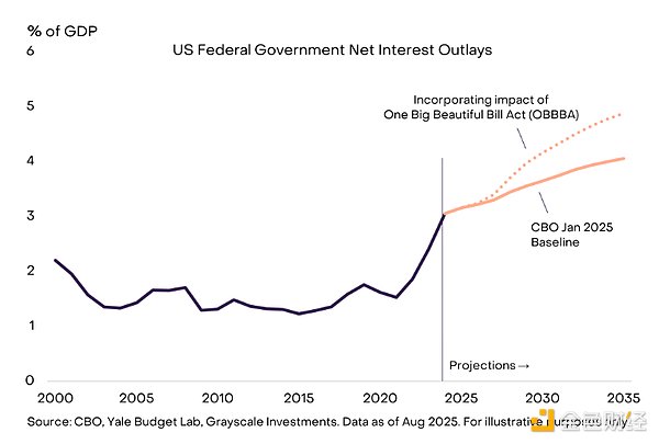 DAT是否过剩?9月比特币走势展望与市场分析