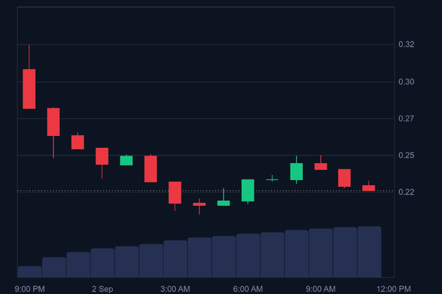 WLFI生态与代币经济全景分析：从USD1稳定币布局到战略上市公司绑定