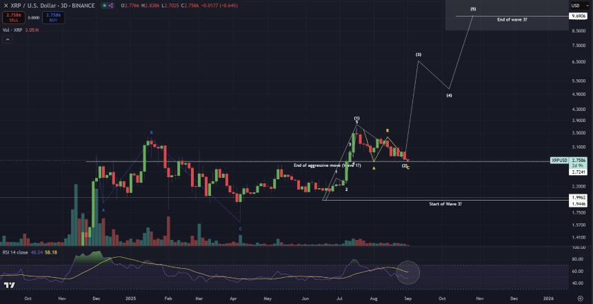 XRP 3D Chart CryptoInsightUK