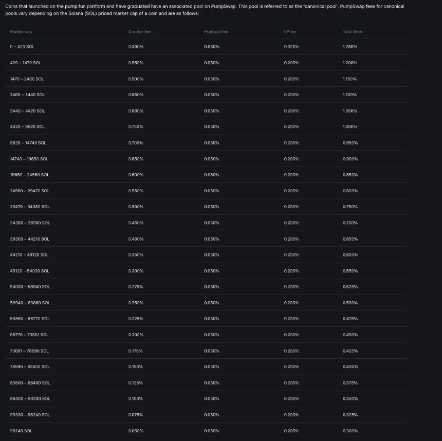 直播币MITCH狂拉，Pump.fun玩起 “直播带币”，这波操作真能成？