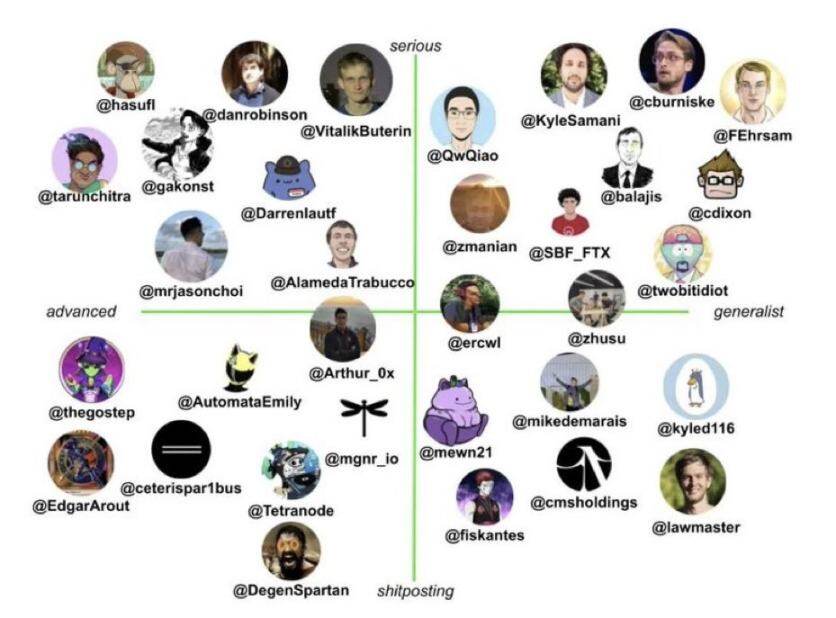 加密KOL自述：我们的时代已经落幕