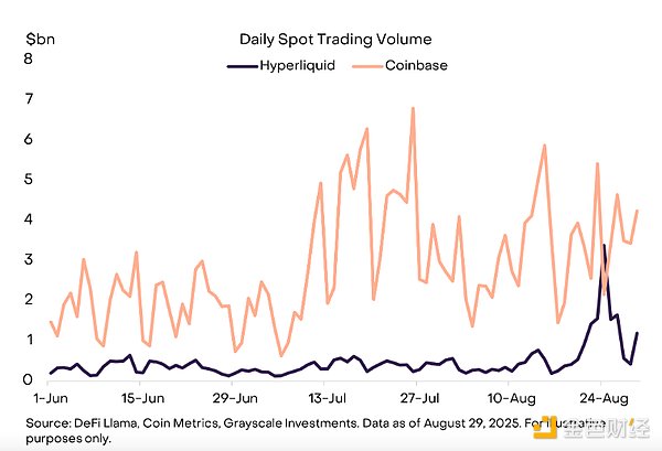 DAT是否过剩?9月比特币走势展望与市场分析