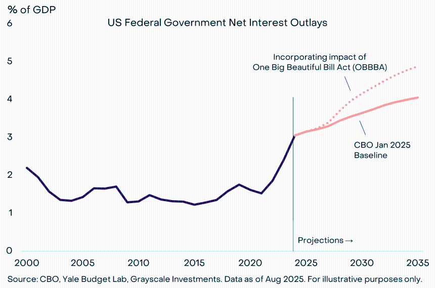 Grayscale：8月BTC与ETH走势分化，DAT过剩了吗？