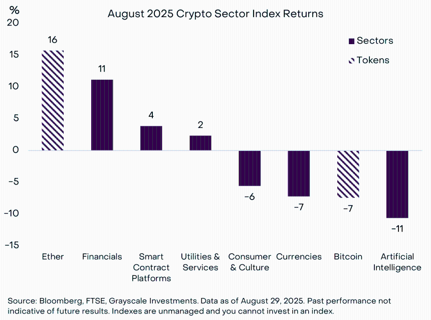 Grayscale：8月BTC与ETH走势分化，DAT过剩了吗？