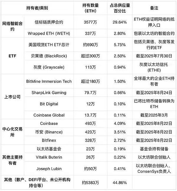 当以太坊遇上华尔街:一场史诗级筹码大迁徙