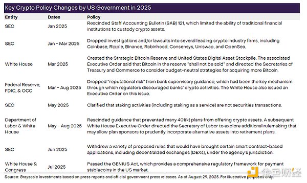 DAT是否过剩?9月比特币走势展望与市场分析