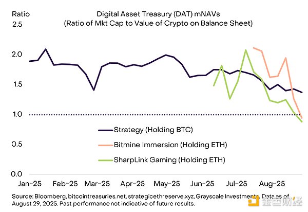 DAT是否过剩?9月比特币走势展望与市场分析