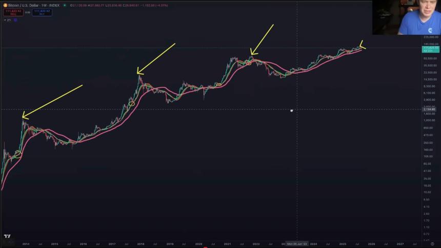 本杰明·考恩 (Benjamin Cowen) 表示，比特币可能在 2025 年年底迎来“真正强劲的反弹”——以下是他的展望