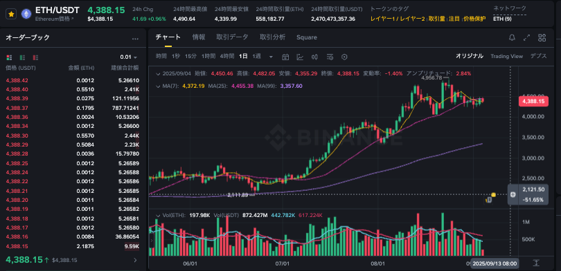 ETH是什么货币?eth币行情走势图一览 - 比特之家
