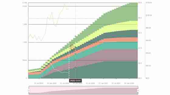 2025年9月值得关注的代币解锁: WLFI、ZETA、SUI、ENA等，一文详解