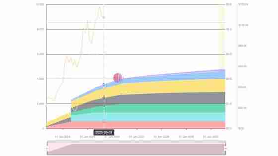 2025年9月值得关注的代币解锁: WLFI、ZETA、SUI、ENA等，一文详解