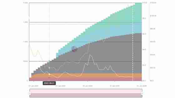 2025年9月值得关注的代币解锁: WLFI、ZETA、SUI、ENA等，一文详解