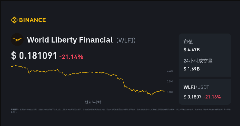 WLFI代币购买软件汇总(附地址） - 比特之家