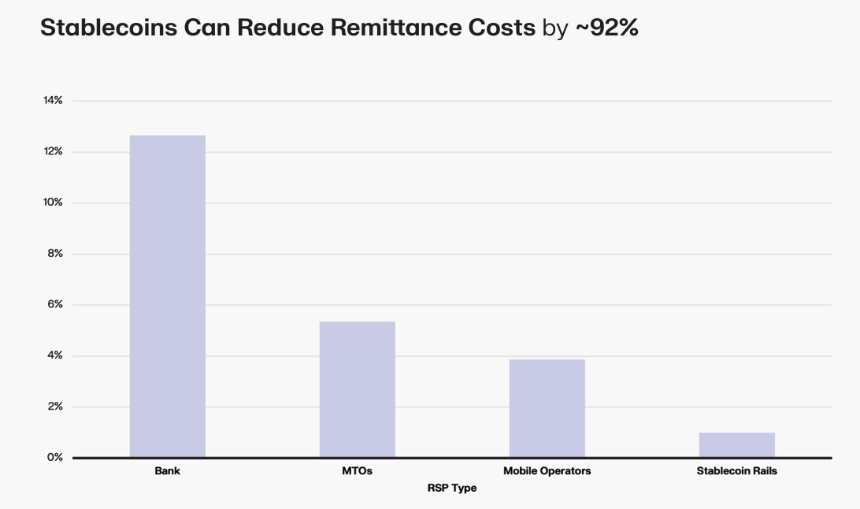 回归「支付」，从Crypto到TradFi，稳定币的更大叙事是什么？