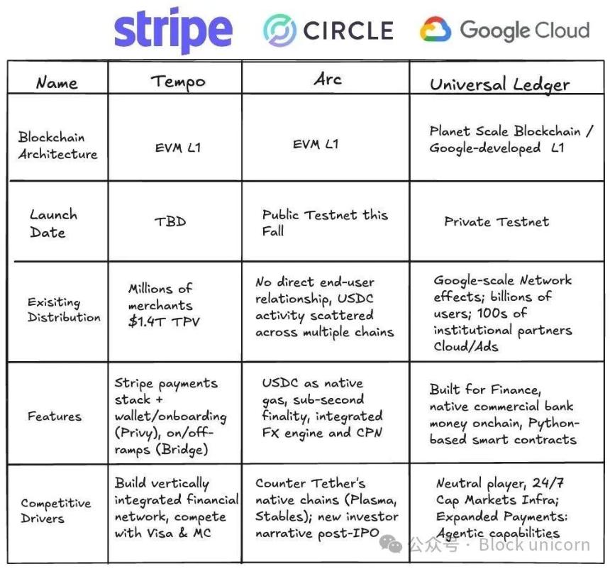 谷歌准备用区块链重塑价值流动